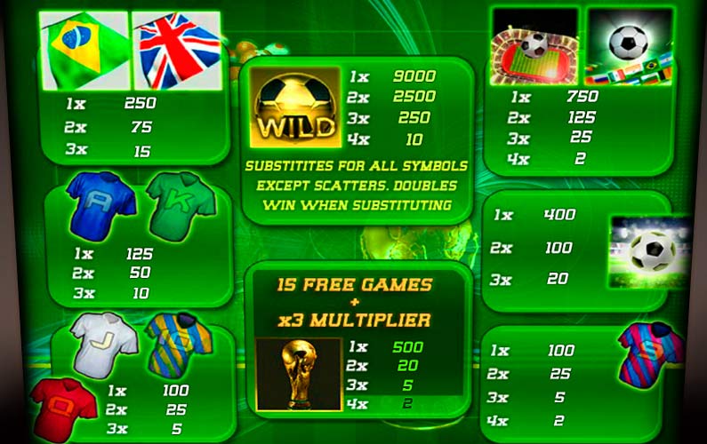 Экран автомата Football World Cup