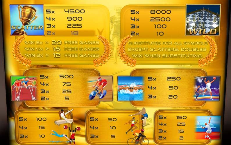 Экран автомата Summer Games