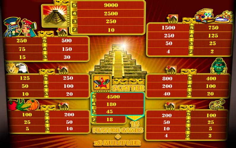 Экран автомата Aztec Treasure