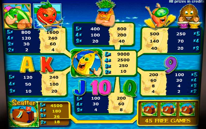 Экран автомата Bananas go Bahamas