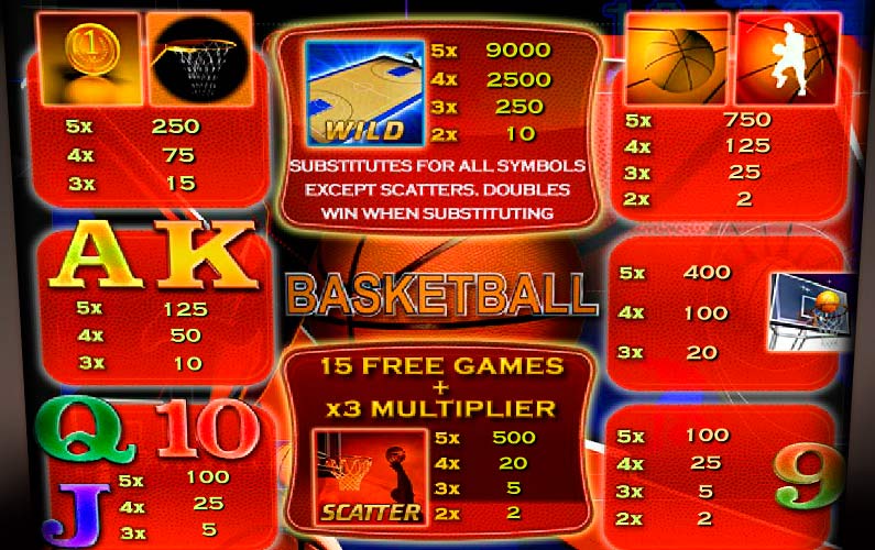 Экран автомата Basketball