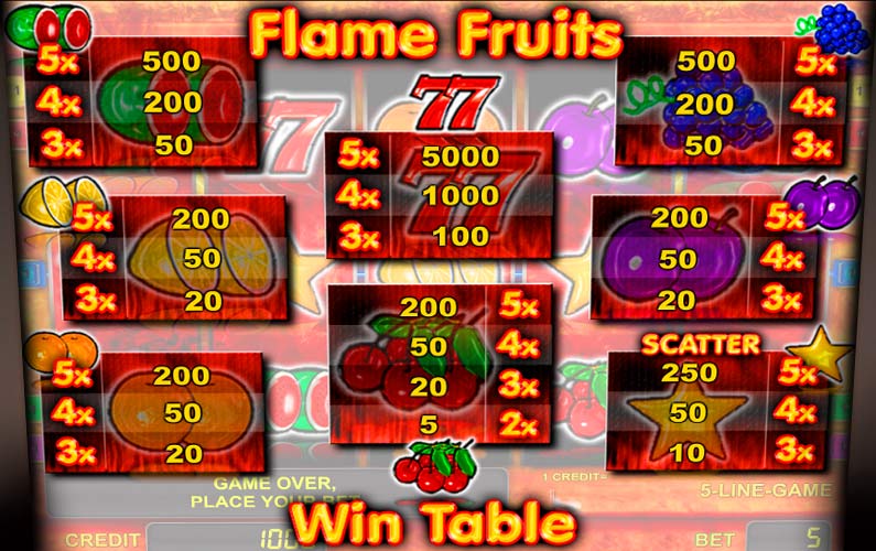 Экран автомата Flame Fruits