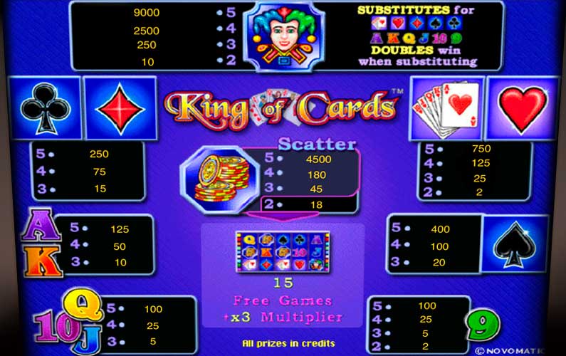 Экран автомата King of Cards