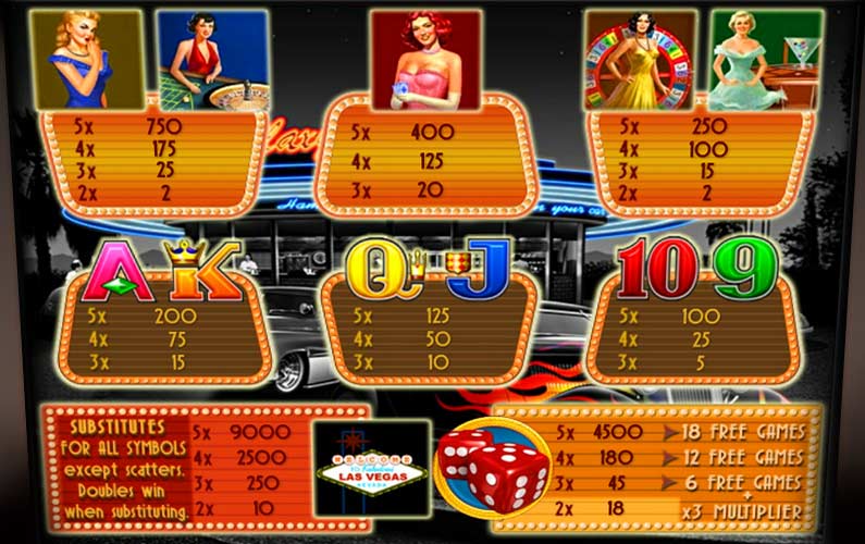Экран автомата Lucky Girls