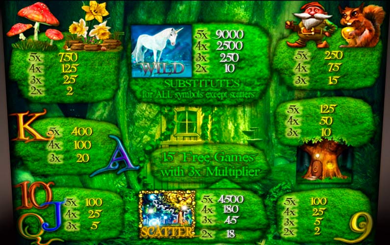 Экран автомата Magic Forest