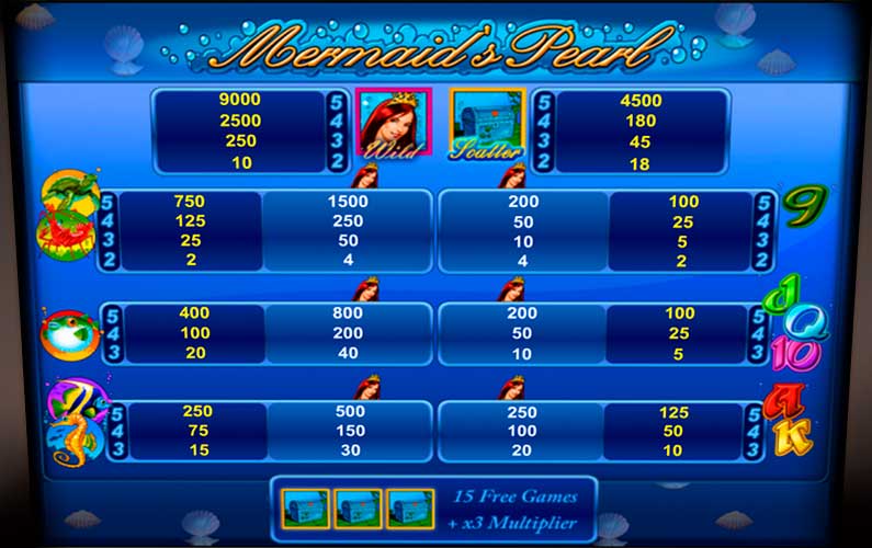 Экран автомата Mermaids Pearl