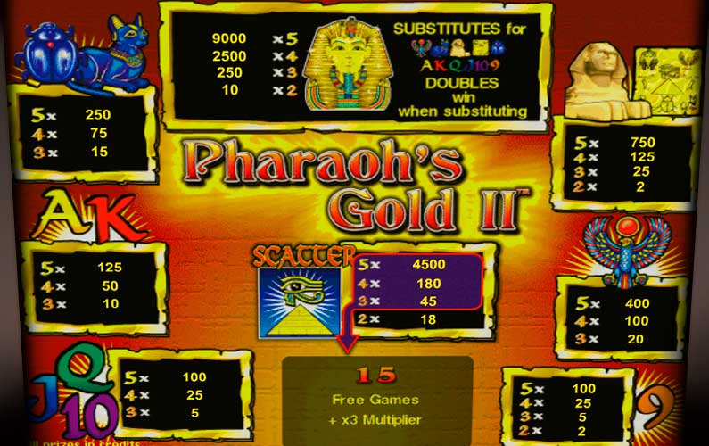Экран автомата Pharaohs Gold 2