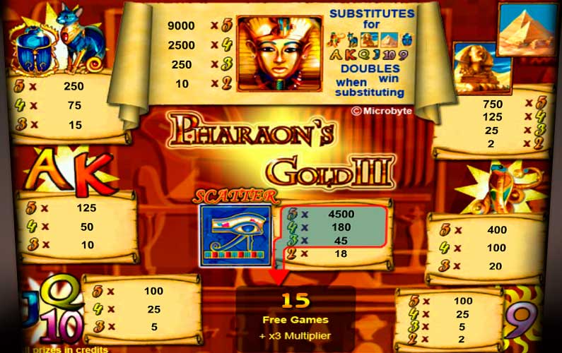 Экран автомата Pharaohs Gold 3