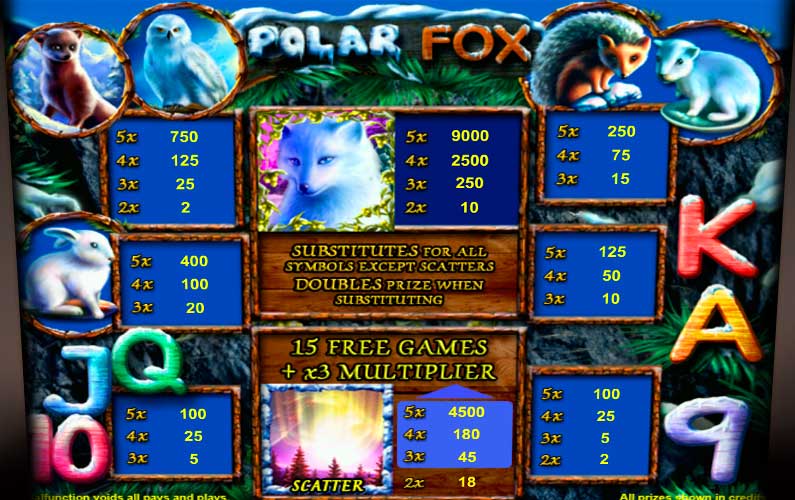Экран автомата Polar Fox