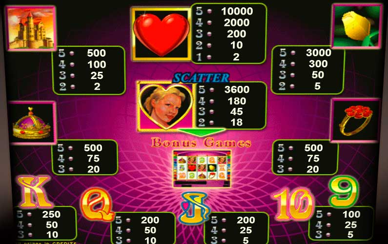 Экран автомата Queen of Hearts