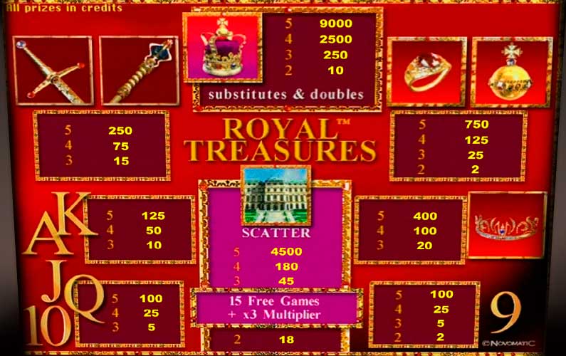 Экран автомата Royal Treasure
