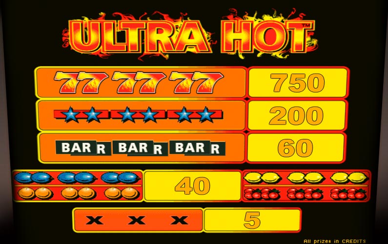 Экран автомата Ultra Hot