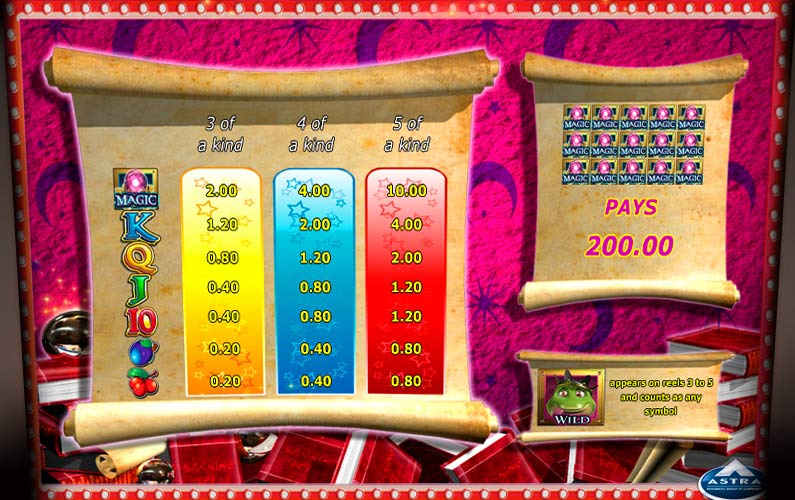 Экран автомата Win Wizard