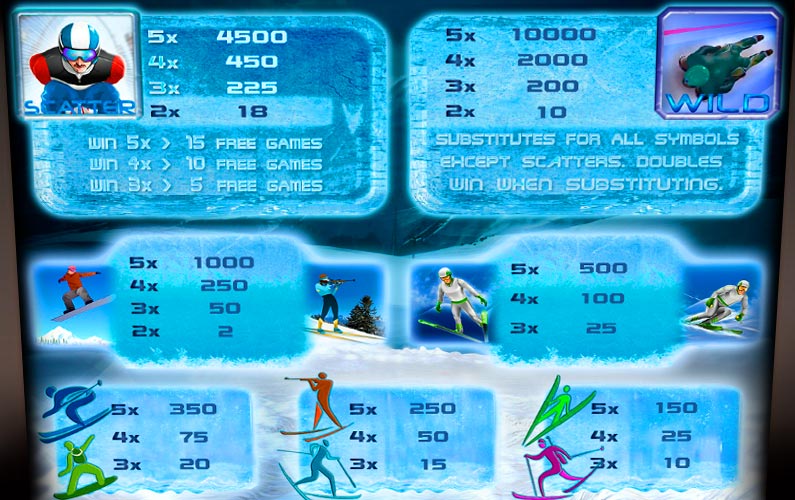 Экран автомата Winter Games